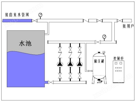 恒压供水设备工作原理系统图片
