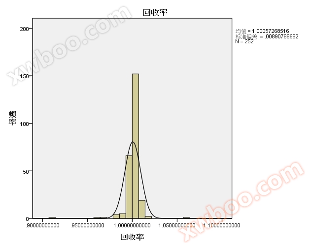 全自动真空冷凝抽提系统(LI-2100) 全自动真空冷凝抽提系统(LI-2100)