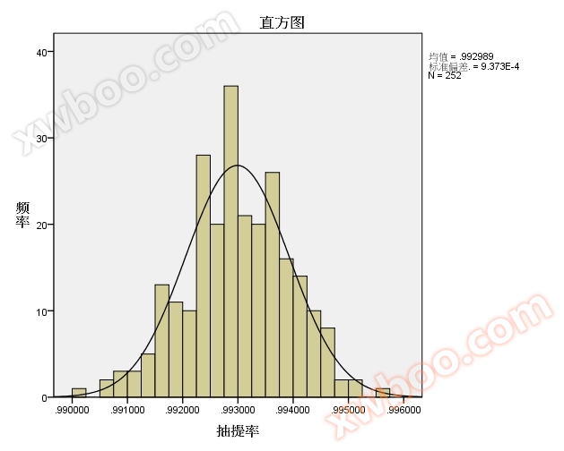 全自动真空冷凝抽提系统(LI-2100) 全自动真空冷凝抽提系统(LI-2100)