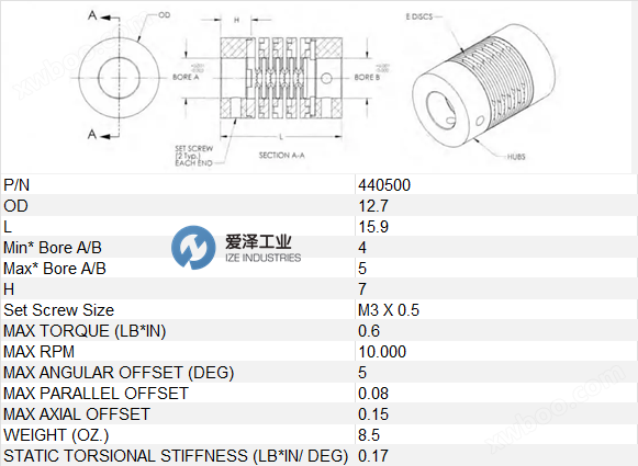 <strong><strong>C-FLEX联轴器440500</strong></strong> 爱泽工业 izeindustries.png
