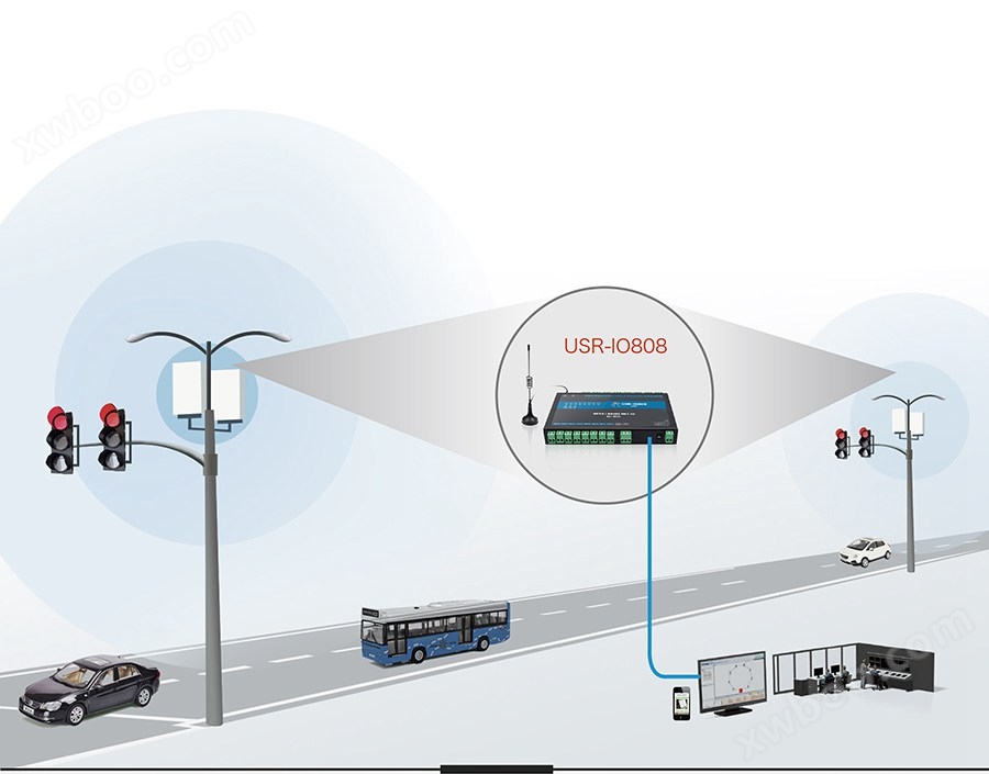 8路网络IO控制器的智能灯控解决方案