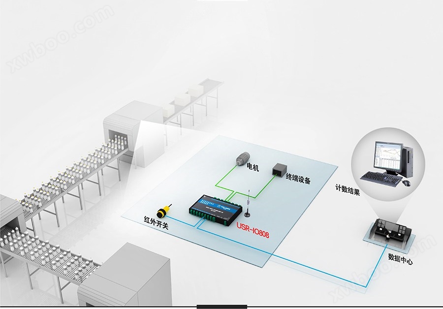 8路网络IO控制器的工业自动化解决方案